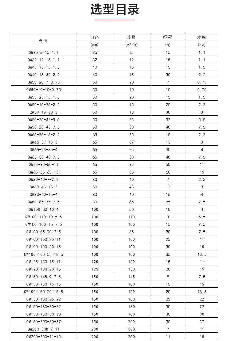 WQ型排污泵_04.jpg WQ型排污泵_04.jpg